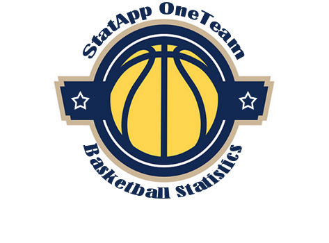 StatApp oneteam Στατιστικά μπάσκετ