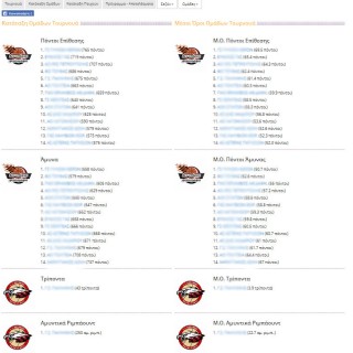 Basketball statistics application