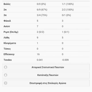 Basketball Statistics For Tournament Organizers