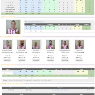 εφαρμογή κράτησης στατιστικών μπάσκετ